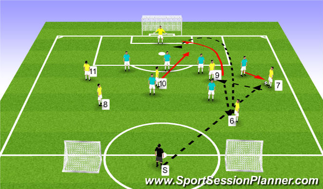 Football/Soccer Session Plan Drill (Colour): Scenario 2