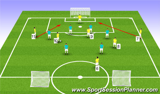 Football/Soccer Session Plan Drill (Colour): Scenario 3