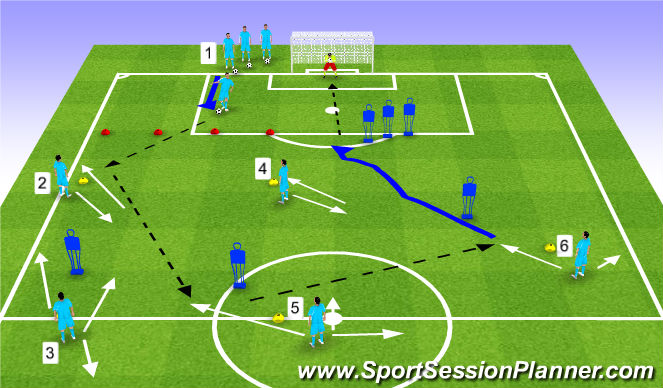 Football/Soccer Session Plan Drill (Colour): Pattern Play with Decision Making