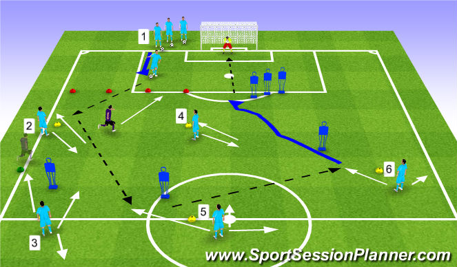 Football/Soccer Session Plan Drill (Colour): Pattern Play Progressions