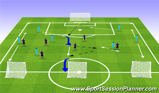 Football/Soccer Session Plan Drill (Colour): Pattern Play Game Related Practice