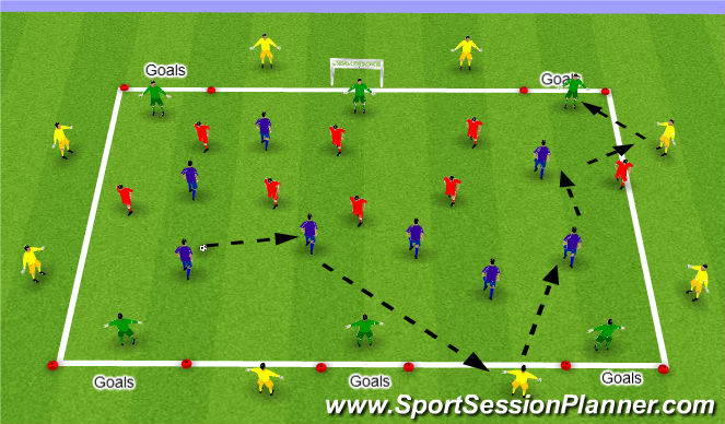 Football/Soccer Session Plan Drill (Colour): SSG 3