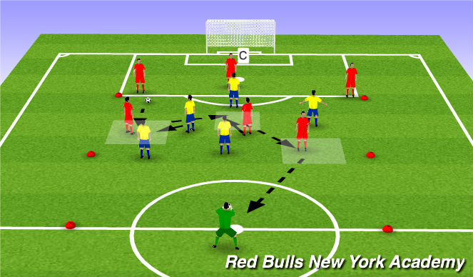 Football/Soccer Session Plan Drill (Colour): Activity 3