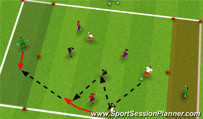 Football/Soccer Session Plan Drill (Colour): Global - 3v3 with Endzones and neutral players
