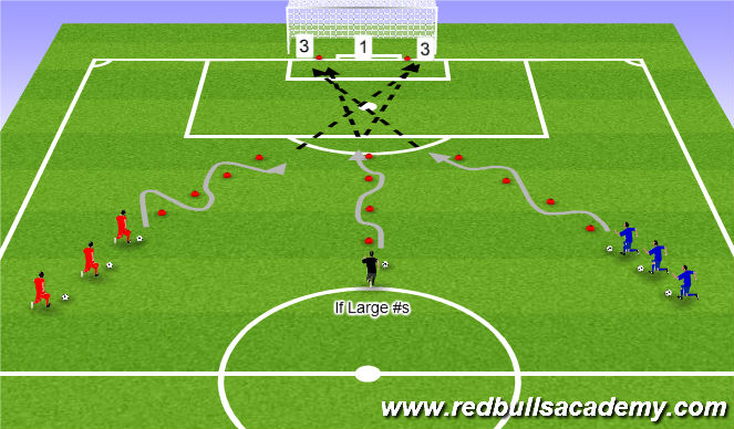 Football/Soccer Session Plan Drill (Colour): Shooting