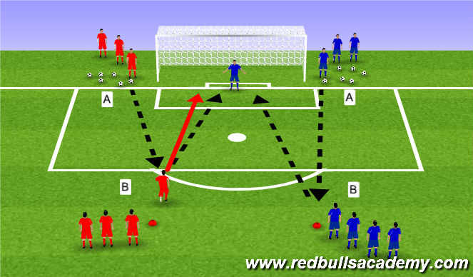 Football/Soccer Session Plan Drill (Colour): Shooter Becomes Keeper