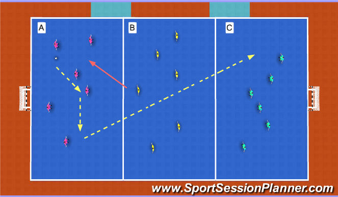 Futsal Session Plan Drill (Colour): Three team pressure game