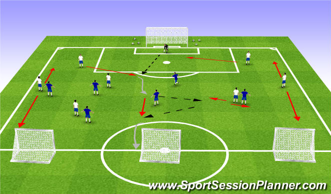 Football/Soccer Session Plan Drill (Colour): 7 v 7 With Target Goals