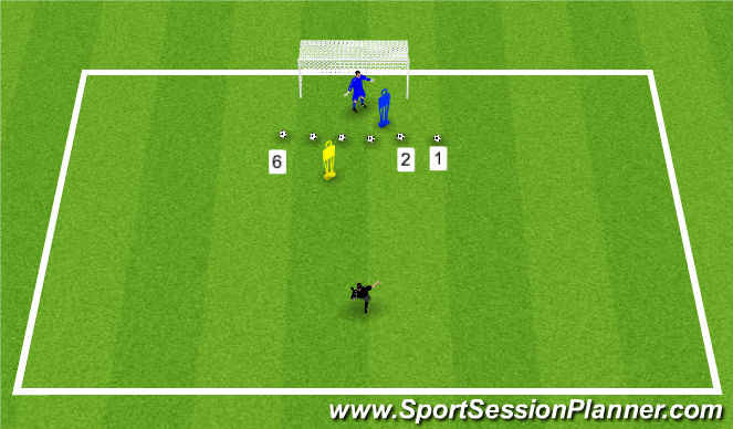 Football/Soccer Session Plan Drill (Colour): Quick hands and feet