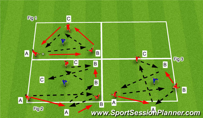 Football/Soccer Session Plan Drill (Colour): Activity - Possession