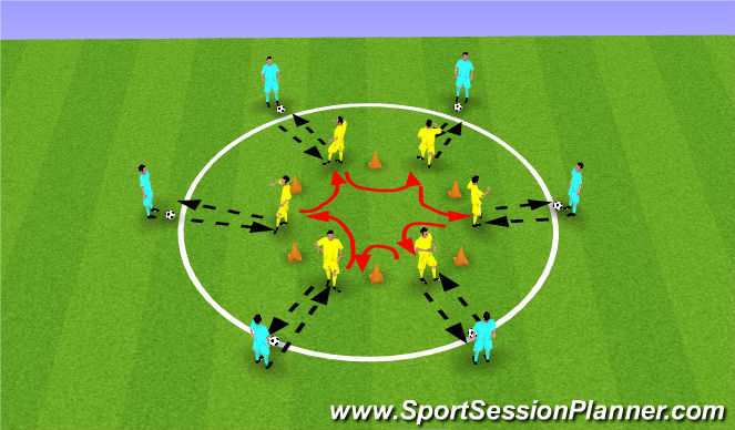 Football/Soccer Session Plan Drill (Colour): Skill Intro: STB