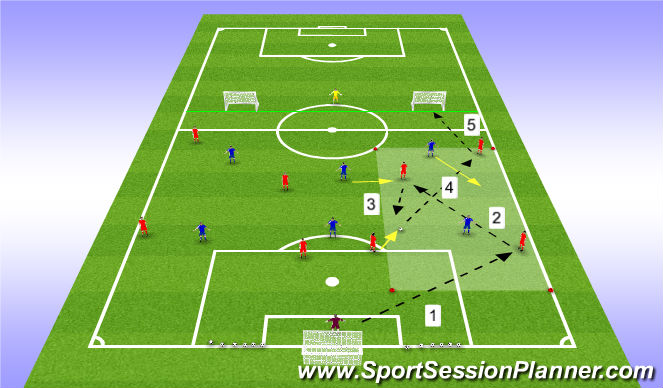 Football/Soccer Session Plan Drill (Colour): Game Training