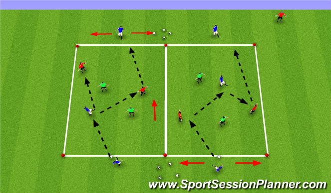 Football/Soccer Session Plan Drill (Colour): 2v2+3