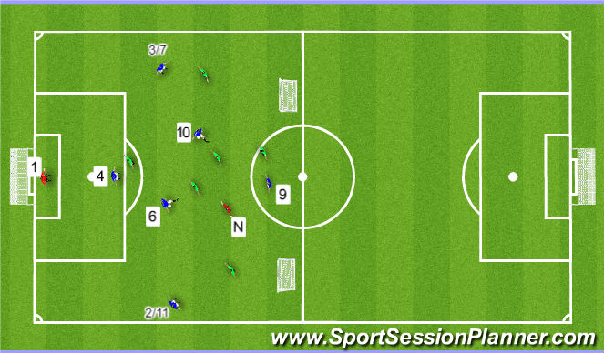 Football/Soccer Session Plan Drill (Colour): 6v6 +1 + keeper