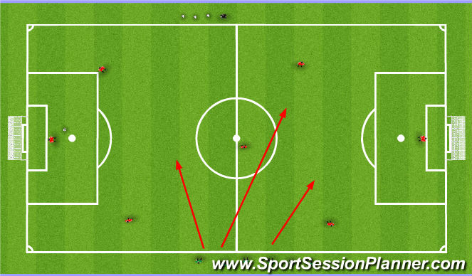 Football/Soccer Session Plan Drill (Colour): Poseesion with two keepers switching the ball