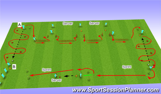 Football/Soccer Session Plan Drill (Colour): Anaerobic Circuit