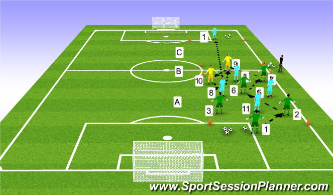 Football/Soccer Session Plan Drill (Colour): Positioning Game