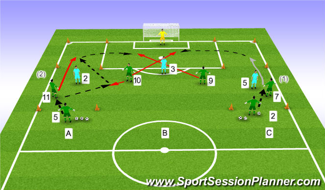 Football/Soccer Session Plan Drill (Colour): Game Training