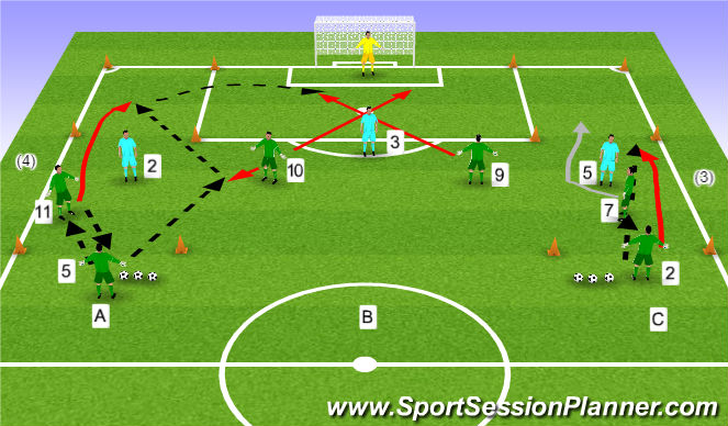 Football/Soccer Session Plan Drill (Colour): Game Training