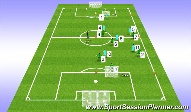 Football/Soccer Session Plan Drill (Colour): Training Game