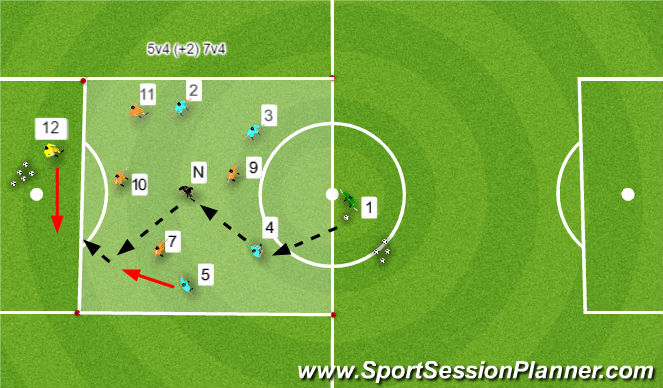 Football/Soccer Session Plan Drill (Colour): Positioning practice
