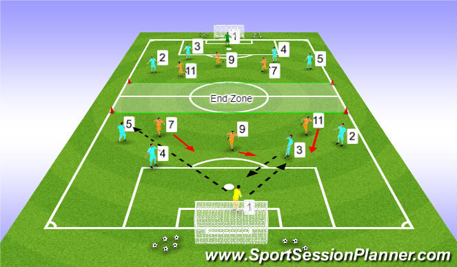 Football/Soccer Session Plan Drill (Colour): Game Training