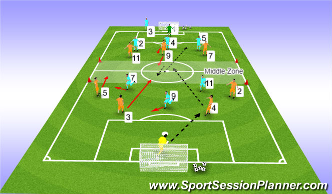 Football/Soccer Session Plan Drill (Colour): Game training progression