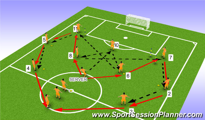 Football/Soccer Session Plan Drill (Colour): PASSING PRACTICE