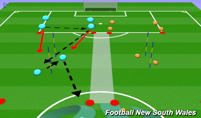 Football/Soccer Session Plan Drill (Colour): Passing Practice