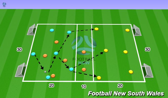Football/Soccer Session Plan Drill (Colour): Positioning Game