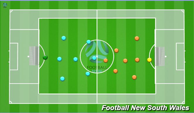 Football/Soccer Session Plan Drill (Colour): Training Game