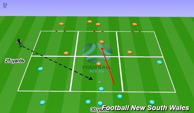 Football/Soccer Session Plan Drill (Colour): Positioning Game