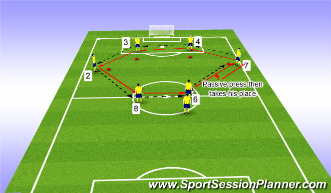 Football/Soccer Session Plan Drill (Colour): Passing Practice