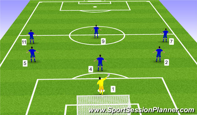 Football/Soccer Session Plan Drill (Colour): 2018 Macarthur Rams - U9 SAP (Positional layout)