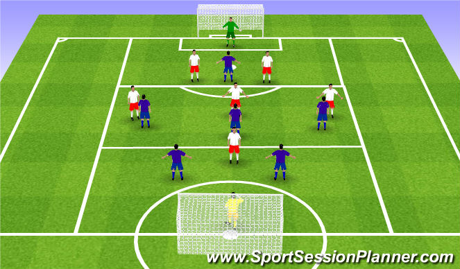 Football/Soccer Session Plan Drill (Colour): SSG