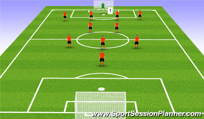 Football/Soccer Session Plan Drill (Colour): Goalkeeper