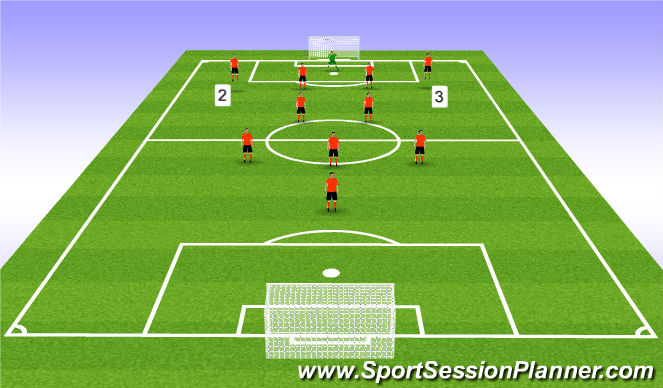 Football/Soccer Session Plan Drill (Colour): Full Backs