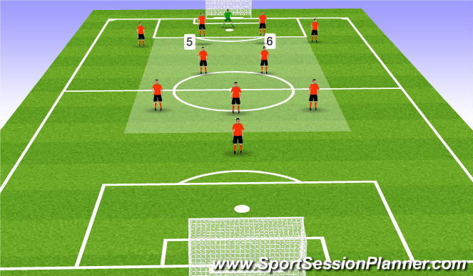 Football/Soccer Session Plan Drill (Colour): Centre Backs
