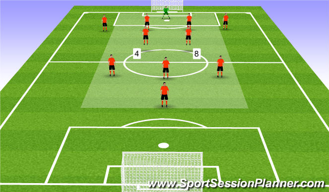 Football/Soccer Session Plan Drill (Colour): CDM's
