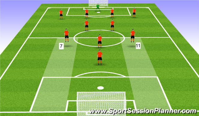 Football/Soccer Session Plan Drill (Colour): Wide Att