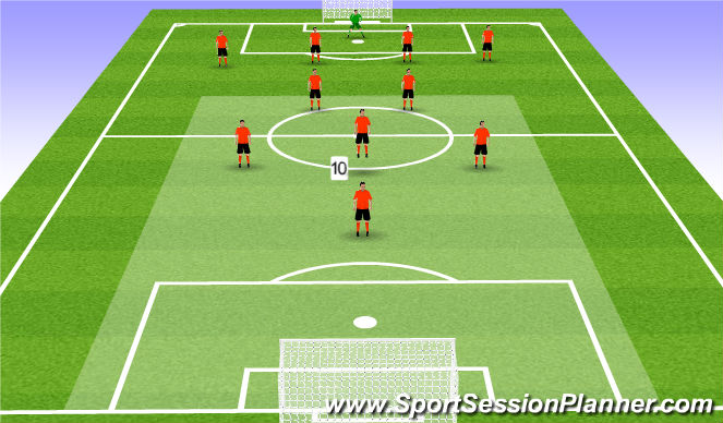 Football/Soccer Session Plan Drill (Colour): Attacking MF