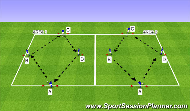 Football/Soccer Session Plan Drill (Colour): Blocked practice