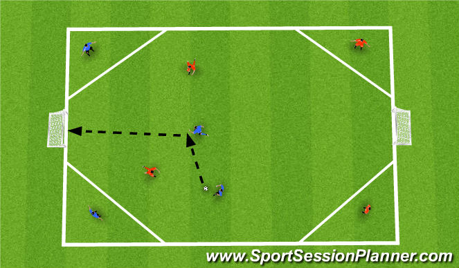 Football/Soccer Session Plan Drill (Colour): 1 Point Goal