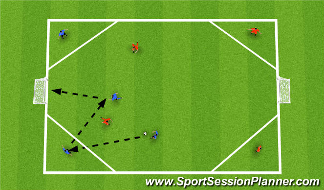 Football/Soccer Session Plan Drill (Colour): 2 Point Goal