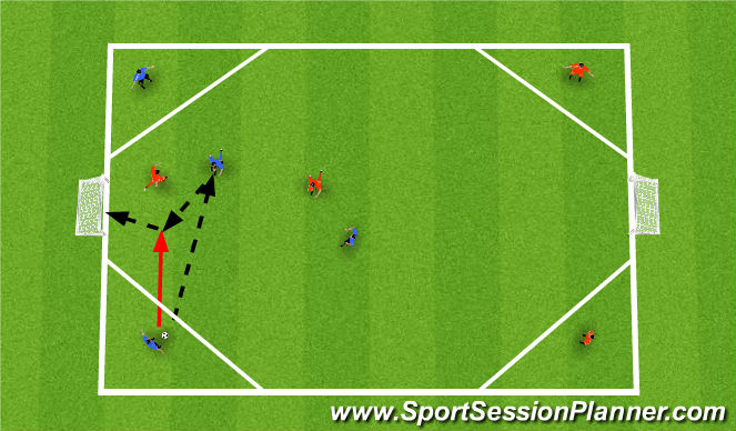 Football/Soccer Session Plan Drill (Colour): 3 Point Goal