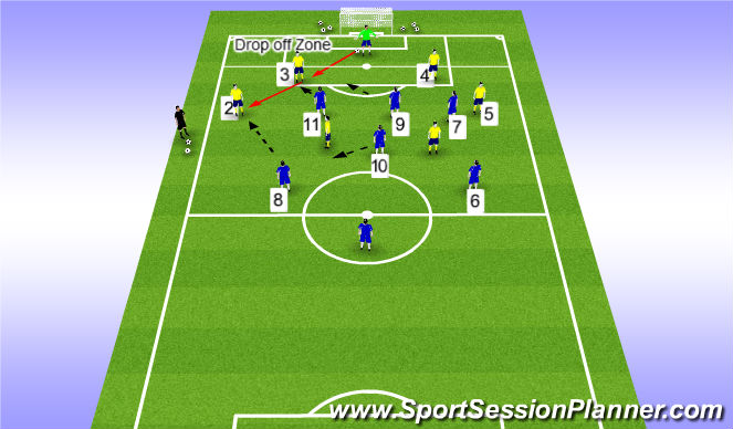 Football/Soccer Session Plan Drill (Colour): Positioning Game