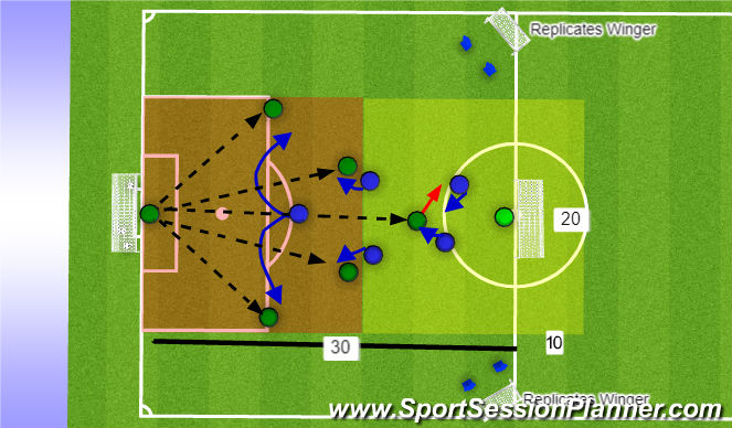 Football/Soccer Session Plan Drill (Colour): Function: High Press in Different Situations #1