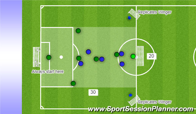 Football/Soccer Session Plan Drill (Colour): Situation #3 - 3 at the Back