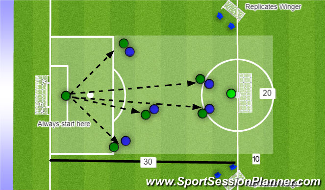 Football/Soccer Session Plan Drill (Colour): Situation #2 - Going Man for Man with 2xNo.9's