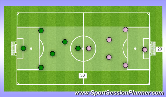 Football/Soccer Session Plan Drill (Colour): SSG: 6V6